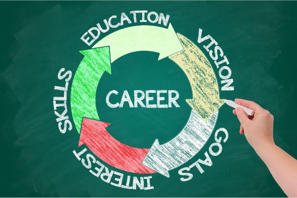 Why Career Planning Is Important
